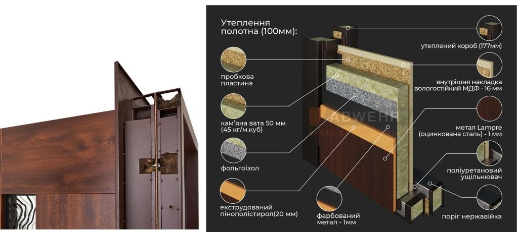Терморазрыв Abwehr Revolution